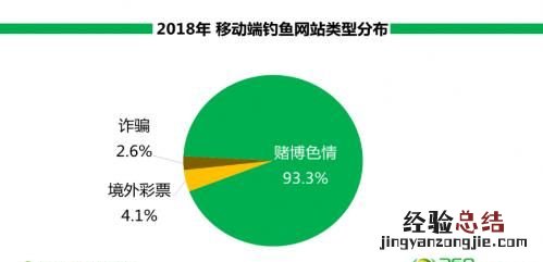 电脑高危漏洞要不要修复