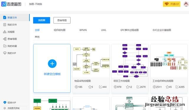 流程图怎么画,如何画好流程图