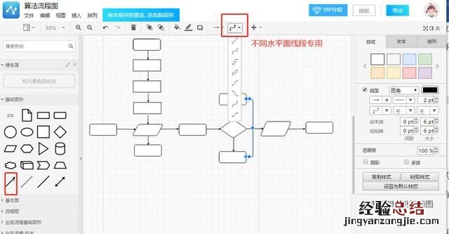 流程图怎么画,如何画好流程图
