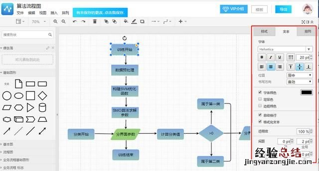流程图怎么画,如何画好流程图