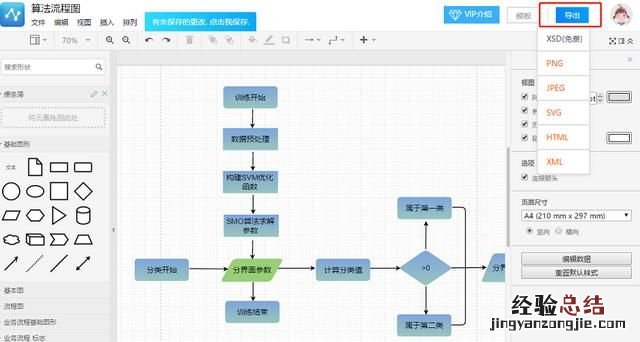 流程图怎么画,如何画好流程图