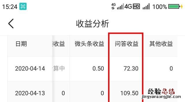 悟空问答回答问题有收益吗