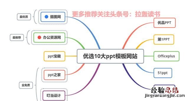 有那些实用的搜索技巧吗