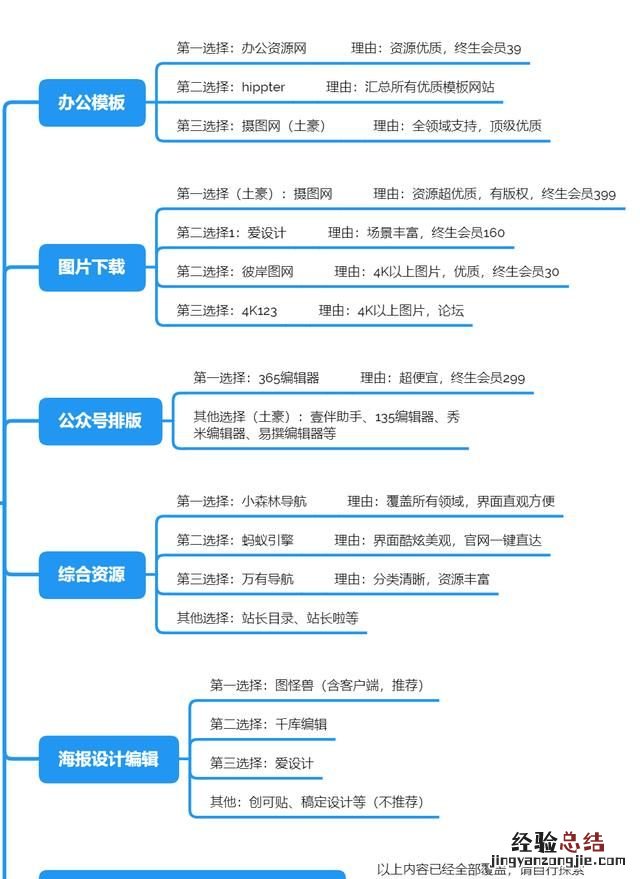 有那些实用的搜索技巧吗