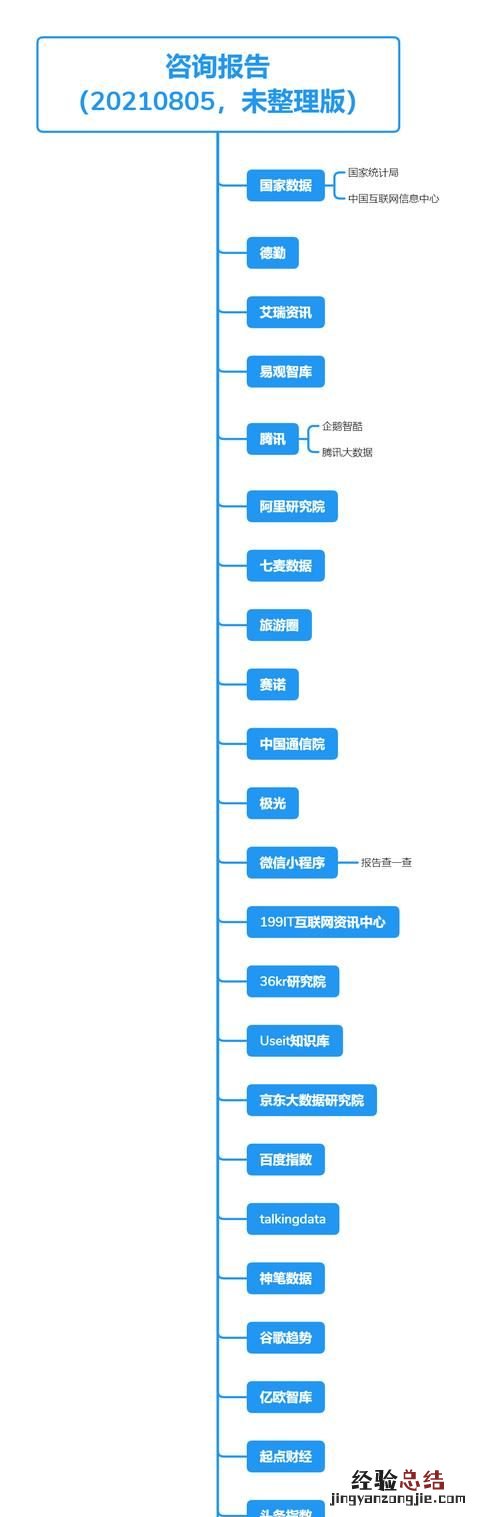 有那些实用的搜索技巧吗