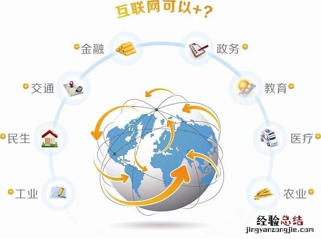 如何看待互联网行业