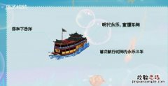 郑和下西洋时间，郑和下西洋方式路线及耗时