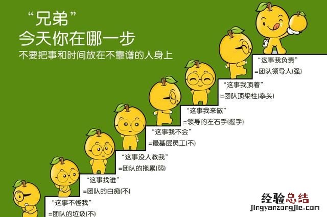 怎样有效的学习cad