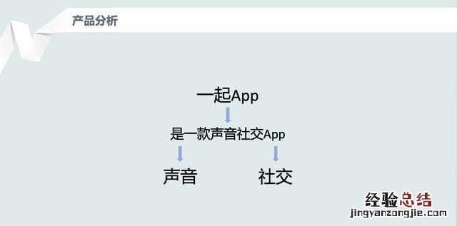 app营销推广方法技巧,app营销推广方法与技巧