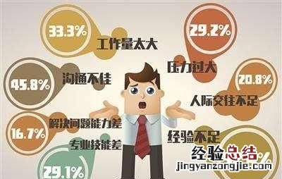 下 职场菜鸟如何快速成长?,职场新人如何快速成长