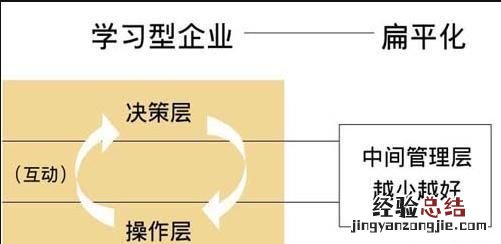 下 职场菜鸟如何快速成长?,职场新人如何快速成长