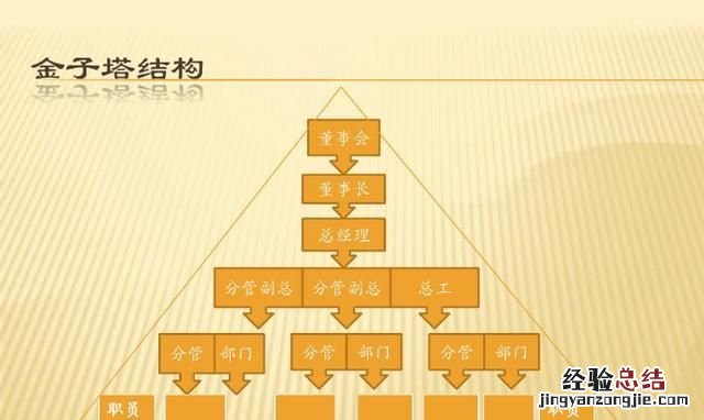 下 职场菜鸟如何快速成长?,职场新人如何快速成长
