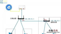 光猫接交换机怎么设置路由器,光猫连接交换机路由器怎么设置