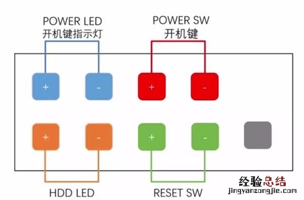 电脑开不了机怎么办笔记本 电脑开不了机怎么办什么原因