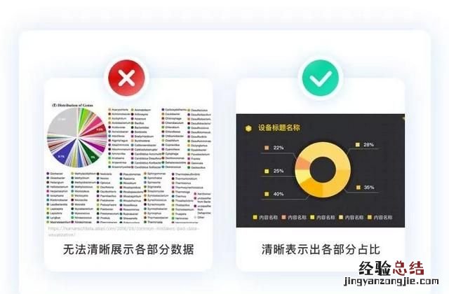 什么是数据可视化的作用 什么是数据可视化