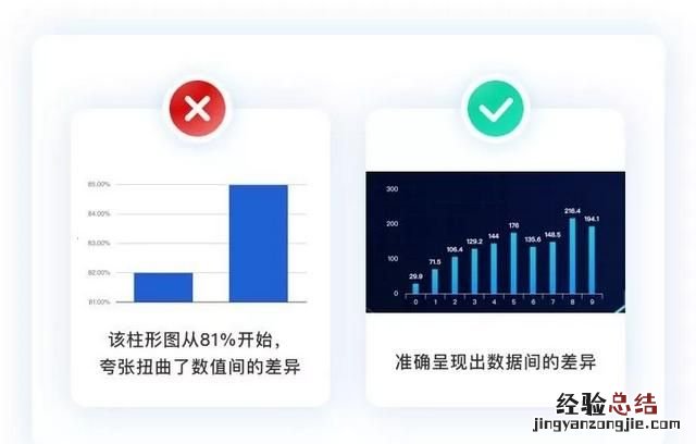 什么是数据可视化的作用 什么是数据可视化