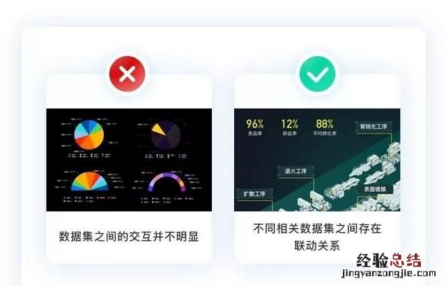 什么是数据可视化的作用 什么是数据可视化