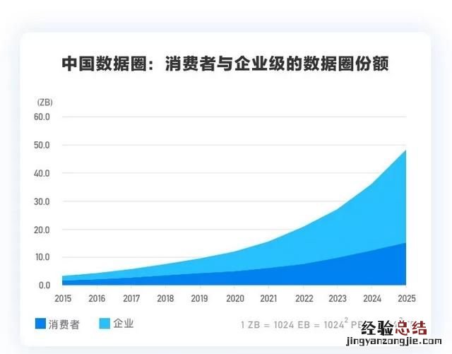 什么是数据可视化的作用 什么是数据可视化