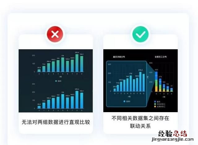 什么是数据可视化的作用 什么是数据可视化