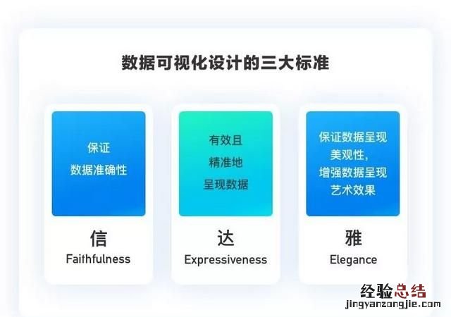 什么是数据可视化的作用 什么是数据可视化