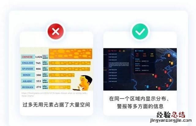 什么是数据可视化的作用 什么是数据可视化