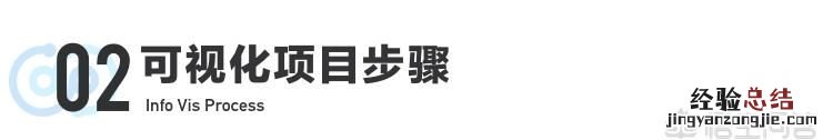 什么是数据可视化的作用 什么是数据可视化