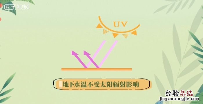 地下水温度,地下水的恒温是多少度