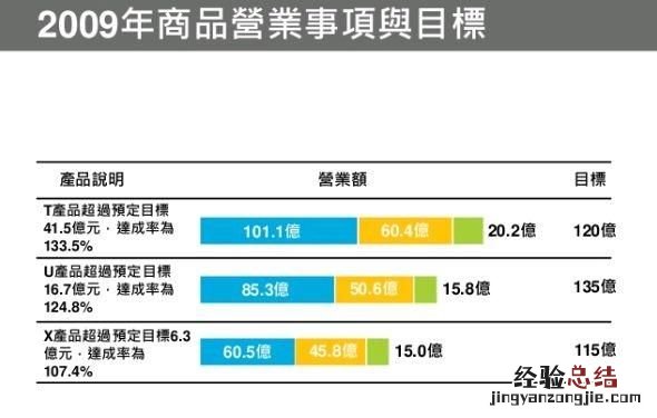 毕业论文答辩ppt成果怎么写 毕业论文答辩ppt怎么写