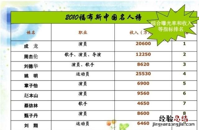 毕业论文答辩ppt成果怎么写 毕业论文答辩ppt怎么写