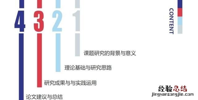 毕业论文答辩ppt成果怎么写 毕业论文答辩ppt怎么写