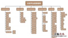 产品经理入门课程有好的推荐吗