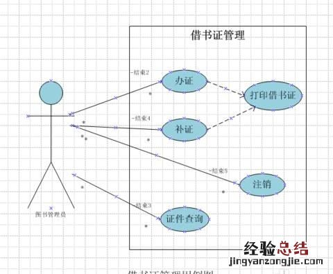 产品经理入门课程有好的推荐吗