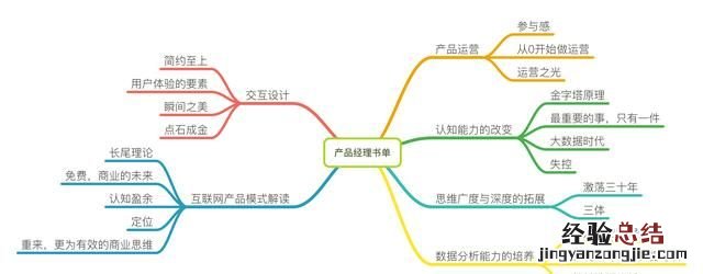 产品经理入门课程有好的推荐吗