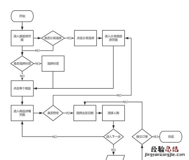 产品经理入门课程有好的推荐吗