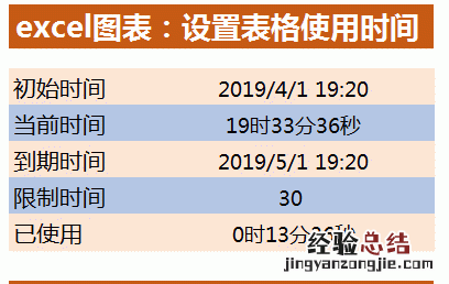 如何设置excel表格到期不能使用