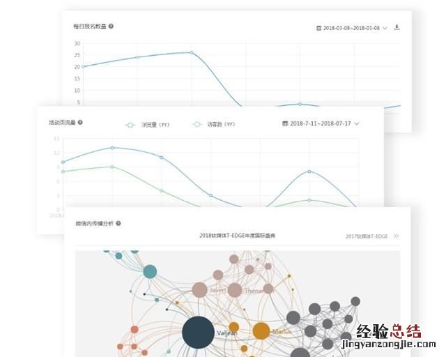 怎么做会员营销方案