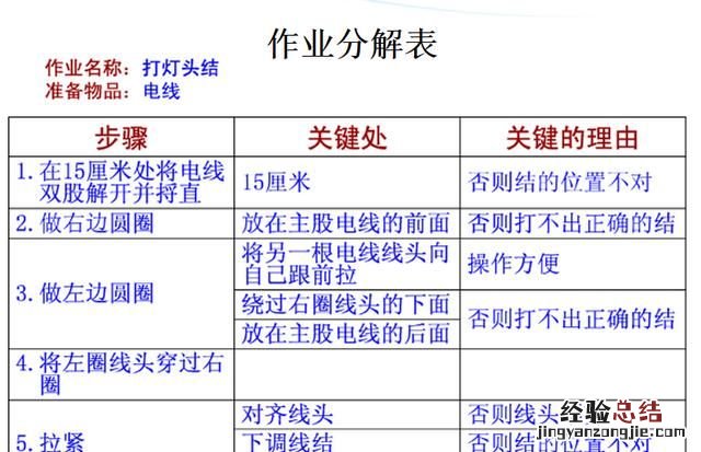 班组长如何培训新员工?如何要求新员工?