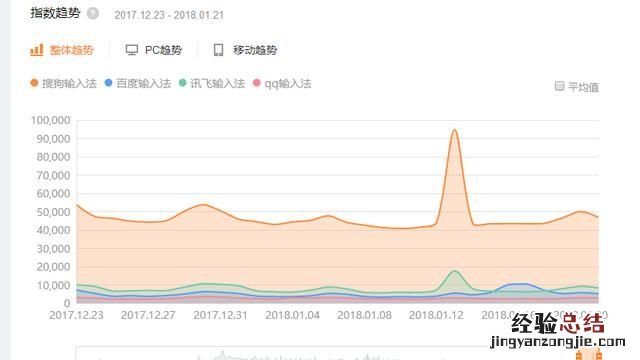 搜狗输入法会收费吗,搜狗输入法键盘皮肤