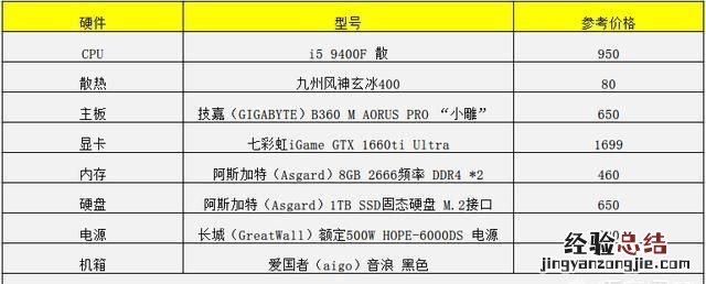 可以玩大型3d游戏的电脑配置有什么推荐比如玩燃烧的显卡游戏之类的了