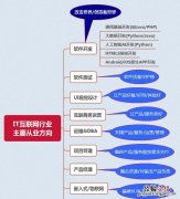 it行业包括什么,it行业包括什么公司