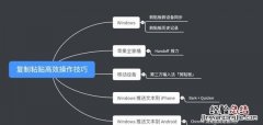 怎么粘贴复制流程图 怎么粘贴复制