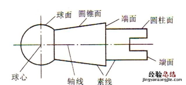 形位公差包含哪些