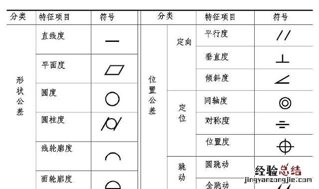 形位公差包含哪些