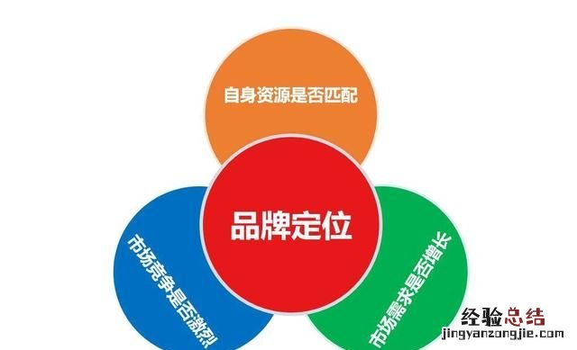 什么是品牌策略,什么是品牌策略有哪些