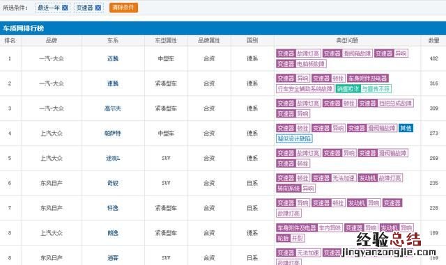 日产逍客怎么样值得买吗,日产逍客怎么样调保养公里数