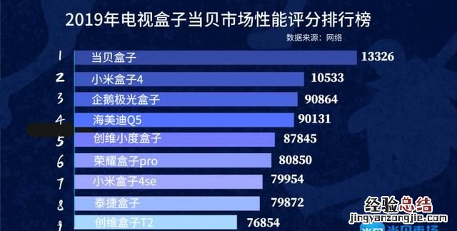 电视盒子和智能电视选哪个更实用