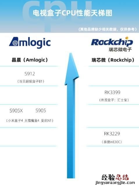 电视盒子和智能电视选哪个更实用