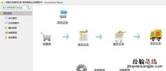 电商订单管理软件哪个好用,电商平台订单管理系统哪个最好用