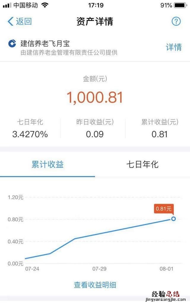 蚂蚁财富基金,蚂蚁财富基金怎么退款