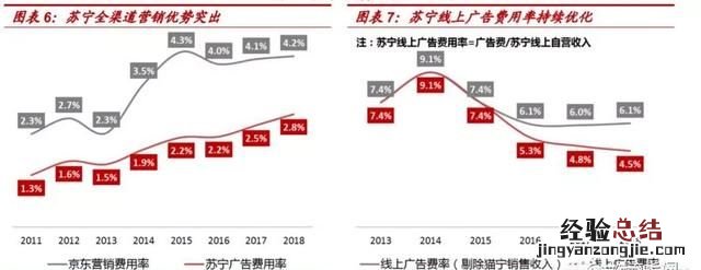 苏宁和京东哪个厉害,京东苏宁自营旗舰店